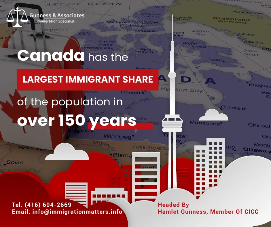 Canada has the largest immigrant