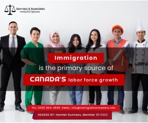 Immigration is the primary source of Canada’s labor force growth