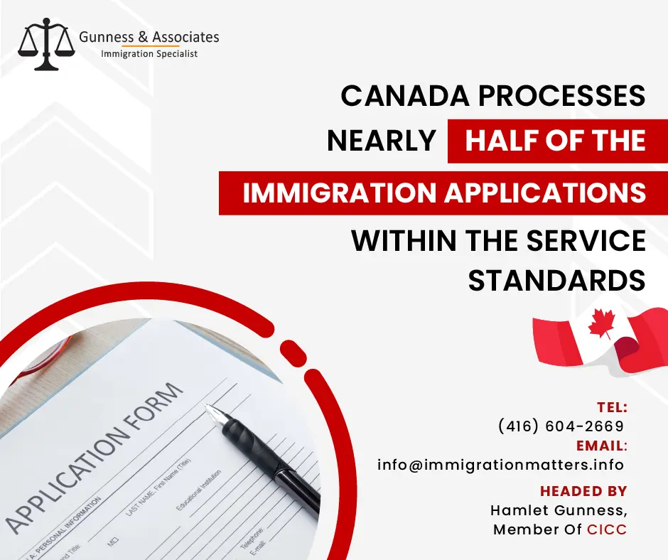 Canada processes nearly half of the immigration applications within the service standards on February 21, 2023, Immigration, Refugees and Citizenship Canada (IRCC) updated the data on immigration inventories and backlogs. According to the last update, there were 1,944,500 applications for permanent residence, temporary residence permits, and citizenship approvals in all IRCC inventories. According to the update, 49.8% of applications in the inventory exceeded service standards. IRCC is dedicated to processing 80% of applications within their service standard, though some complex cases may require a comprehensive assessment. Currently, 47% of temporary residence requests - including ones for visiting, studying, or working abroad and 44% of permanent residency applications are in the backlog. Additionally, 27% of citizenship applications are also exceeding service standards.IRCC immigration applications at a glance It's crucial to keep track of the applicants for programs in order to accomplish annual immigration targets and reach IRCC's objectives. Any applications submitted for a program that has not yet been accepted are listed in an inventory. This includes both those that are processed in accordance with service standards and a backlog of applications that have been in inventories for an extended period of time.IRCC is continuously managing more than 1 million applications from our inventories. In all business areas, IRCC finalized more than 5.2 million decisions in 2022.Visa Application Backlog Reducing To clear the backlog of applications in inventories, IRCC is taking action. 80% of applications should be processed within service standards, according to IRCC. This compensates for expected delays in some really complicated situations or when IRCC needs more data from its clients before they can complete their applications.Want to know more details about “Canada processes nearly half of the immigration applications within the service standards” you can contact one of our immigration specialists at  Gunness & Associates.Tel: (416) 604-2669 Email: info@immigrationmatters.infoGunness & Associates has helped thousands of people successfully immigrate to Canada with their families. Our skilled and experienced immigration experts have the expertise to accurately examine your case and advise you on the best method of proceeding to best serve your needs.For honest and straightforward advice, contact the expertsat Gunness & Associates.Get a free Assessment Join our newsletter and get up-to-date immigration news Click hereAll rights reserved ©2022 Gunness & Associate
