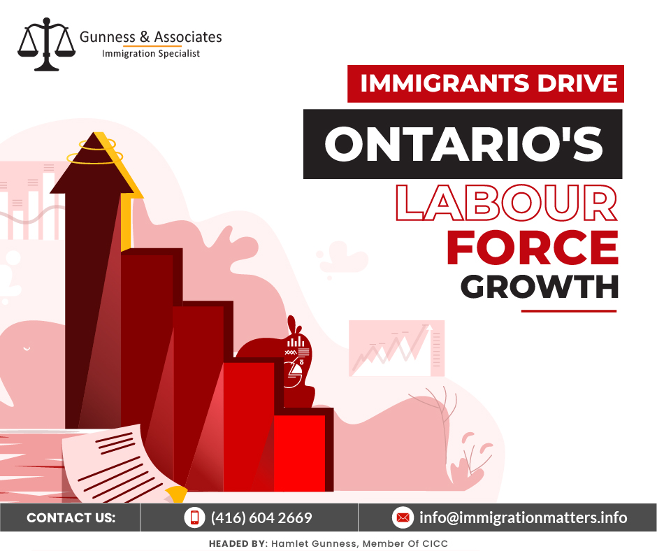 Ontario's labor force growth