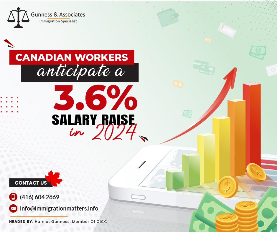 According to a financial consulting firm, Normandin Beaudry study, Canadian workers may expect an average salary hike of 3.6% next year. The survey also indicates that 43% of businesses are considering an extra 1% average salary increase. Industries may witness above-average pay rises including: STEM, 
Real Estate, 
Manufacturing, and 
Accommodation and Food Services. In addition, Quebec, Yukon, Ontario, and British Columbia are predicted to experience salary growth in line with or exceeding the national average, while the rest may receive slightly less. These pay raises and Canada's top-notch quality of life make it a desirable location for potential newcomers.Results of the annual salary increase survey were made public by the Canadian financial management consulting firm on Tuesday.As a Skilled worker, you can work with an immigration specialist. Fill out the form to Get an assessment from an experienced and licensed immigration consultant.A survey conducted among over 700 organizations revealed that except for salary freezes, employers plan to increase employee wages by an average of 3.6% in 2024.The consulting firm notes that only 2 percent of businesses anticipate freezing salaries for the upcoming year, which is a similar decline from the 3 to 5 percent average of wage freezes prior to the pandemic.Key Findings of Salary Raises for the Canadian Workers We have gathered more information after examining the report's general and domain-specific findings; you should make use of it.Budget Allocations: Of the companies surveyed, 43% plan to add 1% more to their salary budgets.STEM Occupations Demand: According to Express Entry draws, STEM jobs are highly sought after in Canada. The federal government gives this immigration category top priority, with 28–31% of anticipated invitations to apply for 2023 going to candidates in the STEM fields.Top Occupations: According to the 2021 Express Entry year-end report, in the accommodation and food services sector, food service supervisors (13,097 ITAs) and cooks (4,624 ITAs) made up two of the top five occupations receiving invitations to apply.Regional Variations: In 2024, salary increases in provinces like British Columbia (3.6%), Yukon (3.6%), Ontario (3.6%), and Quebec (3.7%) are expected to be at or higher than the national average.Provincial Differences: Wage increases are anticipated to be a bit lower in the remaining provinces and territories, with an average 3.3% increase in pay anticipated for employed Canadians in Saskatchewan, Prince Edward Island, and the Northwest Territories.The 2024-2026 Immigration Levels Plan CanadaOn November 1, 2023, Immigration, Refugees and Citizenship Canada (IRCC) released Canada’s 2024-2026 Immigration Levels Plan. The new plan aims to welcome 485,000 newcomers in 2024 and 500,000 in 2025 and 2026. According to the new plan, the Government plans: to focus on economic growth, family reunification, and 
humanitarian responses to immigration, 
also increasing French-speaking permanent residents outside Quebec to 8% by 2026. The 2024-2026 Immigration Levels Plan will focus on filling labor gaps in sectors like health, STEM, trades, transportation, and agriculture, supporting a green, digital economy, offering protection to those in need, and ensuring newcomers receive necessary support like housing and healthcare.Citizenship, Immigration, and Refugees Canada is pleased to provide information on the Government of Canada's Immigration Levels Plan for the years 2024-2026. Following the trajectory of the 2023-2025 Plan, Canada intends to accept 485,000 new permanent residents in 2024, 500,000 in 2025, and 500,000 in 2026. Join our RSS Feed Want to know more details about the “Canadian workers anticipate a 3.6% salary raise in 2024” you can contact one of our immigration specialists at  Gunness & Associates.Tel: (416) 604-2669 Email: info@immigrationmatters.infoGunness & Associates has helped thousands of people successfully immigrate to Canada with their families. Our skilled and experienced immigration experts have the expertise to accurately examine your case and advise you on the best method of proceeding to best serve your needs.For honest and straightforward advice, contact the expertsat Gunness & AssociatesGet a free Assessment Join our newsletter and get up-to-date immigration news Click hereAll rights reserved ©2023 Gunness & Associates