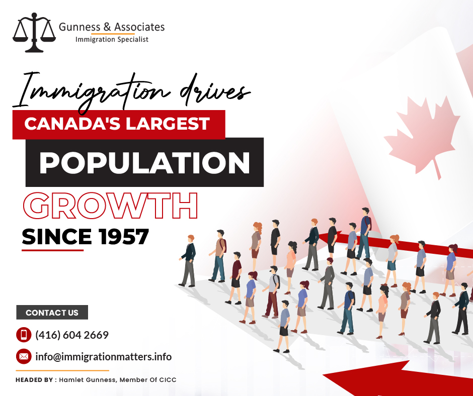 As of October 1, 2023, Canada's population reached an estimated 40.5 million, marking a 1.1% increase since July 1, 2023 – the highest quarterly population growth since 1957. Canada added over a million people for the first nine months of 2023, breaking 2022's record. 96% of the growth in the third quarter of 2023 was due to international migration, and the rest was from natural increase. Canada welcomed nearly 108,000 immigrants in the third quarter of 2023 and reached 80% of its annual immigration target by September. All provinces and territories except the Northwest Territories saw population growth, with Alberta, Prince Edward Island, and Ontario surpassing the national average.Except for Alberta, which continued to have the highest net gains (+17,094), and New Brunswick (+21), all provinces and territories recorded losses in interprovincial migration exchanges in the third quarter of 2023.For the first time since comparable data were made available (1971), Alberta has recorded interprovincial migration gains of 10,000 or more for five consecutive quarters. Alberta gained the majority of its population through interprovincial migration as a result of exchanges with Ontario and British Columbia. In contrast, for the first time since the first quarter of 2013, British Columbia experienced five consecutive quarters of interprovincial migration losses.In the third quarter, Canada welcomed 107,972 immigrants. From January to September 2023, immigration reached 79.8% (371,299) of the year's target of 465,000 immigrants set by Immigration, Refugees, and Citizenship Canada. From July 1 to October 1, the country saw an increase in the number of non-permanent residents, with the total non-permanent resident population rising from 2,198,679 to 2,511,437. This represents a net increase of 312,758 non-permanent residents in the third quarter, the largest quarterly increase since 1971 (when data on non-permanent residents was first available). The increase in non-permanent residents was primarily due to an increase in the number of work and study permit holders, and to a lesser extent, an increase in refugee claimants.Join our RSS Feed If you want to know more details about “Immigration drives Canada's largest population growth since 1957" you can contact one of our immigration specialists at  Gunness & Associates.Tel: (416) 604-2669 Email: info@immigrationmatters.infoGunness & Associates has helped thousands of people successfully immigrate to Canada with their families. Our skilled and experienced immigration experts have the expertise to accurately examine your case and advise you on the best method of proceeding to serve your needs.For honest and straightforward advice, contact the expertsat Gunness & AssociatesGet a free Assessment Join our newsletter and get up-to-date immigration news Click hereAll rights reserved ©2023 Gunness & Associates