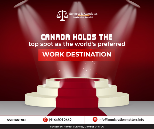 Canada holds the top spot as the world's preferred work destination
A recent study from the UK-based firm Givetastic has put Canada at the top of the list of most desirable work destinations worldwide. This conclusion was drawn after examining the average monthly search volume for keywords such as "jobs" and "work," translating as needed. The study surveyed individuals in 164 countries and highlighted Canada's strong healthcare system, employee benefits, and thriving job market as major draws. Remarkably, Canada was the top pick for 56 countries, representing 34.1% of the world's nations. This underscores Canada's standing as a leading global employment center.#Immigration_to_Canada, #Work_In_Canada, #foreign_workers