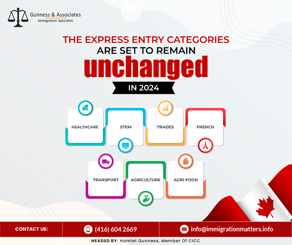 Canada will retain the Express Entry categories this year, according to Immigration, Refugees, and Citizenship Canada (IRCC). These include French, Healthcare, STEM, Trades, Transport, Agriculture, and agri-food categories, selected based on Canada's economic needs and in consultation with stakeholders. In 2023, there were 17 category-based draws across these sectors. Changes to the frequency of draws have been observed since the introduction of category-based selection in June 2023. The impact of these changes on Canadian immigration will become clearer once more data is available and more receive permanent residency in early 2024. In 2023, there were 17 category-based draws:French category: 6 draws
Healthcare category - three draws
STEM category - two draws.
Trades category - two draws.
Transport category - two draws
Agriculture and agri-food category - two draws.
Express Entry Category-based selection in 2023On June 28, 2023, the first category-based selection draw was held, inviting 1,500 express-entry candidates to work in eligible healthcare occupations. Throughout the rest of the year, IRCC invited over 16,000 Express Entry candidates via category-based selection in 17 different draws. So far in 2024, there has been one category-based selection draw for 7,000 candidates with French language proficiency.About the Express EntryExpress Entry is a system used by the Canadian government to manage applications for permanent residence from skilled workers. It is the primary pathway for immigrants who wish to settle in Canada based on their skills, work experience, language ability, and other factors. The Express Entry system operates through three main immigration programs:Federal Skilled Worker Program (FSWP): This program is for skilled workers with foreign work experience who want to immigrate to Canada permanently. Applicants must meet specific criteria related to education, work experience, language proficiency, and adaptability factors.
Federal Skilled Trades Program (FSTP): This program is for skilled tradespeople who have at least two years of full-time work experience in a skilled trade within the five years preceding their application. They must also meet certain language and other requirements.
Canadian Experience Class (CEC): This program is for individuals who have gained skilled work experience in Canada temporarily and wish to transition to permanent residency. Applicants must have at least one year of Canadian work experience in a skilled occupation and meet language and other criteria.Join our RSS Feed If you want to know more details about “The Express Entry categories are set to remain unchanged in 2024" you can contact one of our immigration specialists at  Gunness & Associates.Tel: (416) 604-2669 Email: info@immigrationmatters.infoGunness & Associates has helped thousands of people successfully immigrate to Canada with their families. Our skilled and experienced immigration experts have the expertise to accurately examine your case and advise you on the best method of proceeding to serve your needs.For honest and straightforward advice, contact the expertsat Gunness & AssociatesGet a free Assessment Join our newsletter and get up-to-date immigration news Click hereAll rights reserved ©2023 Gunness & Associates