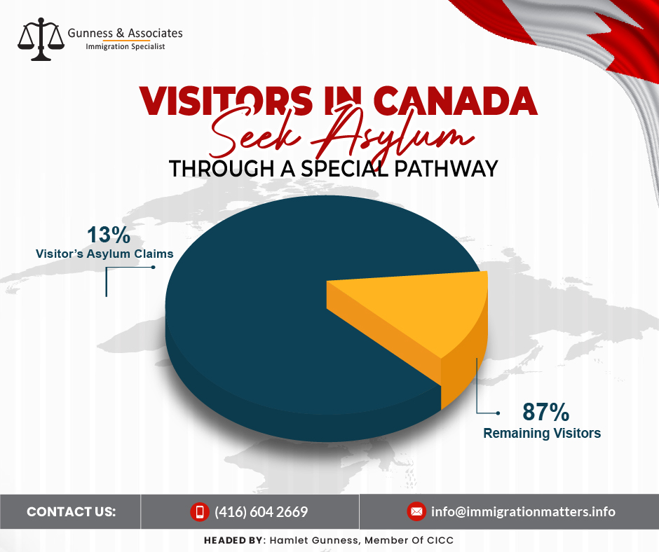 Visitors in Canada seek asylum through a special pathway