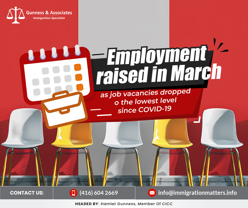 Employment in Canada rose in March as job vacancies dropped to the lowest level since COVID-19