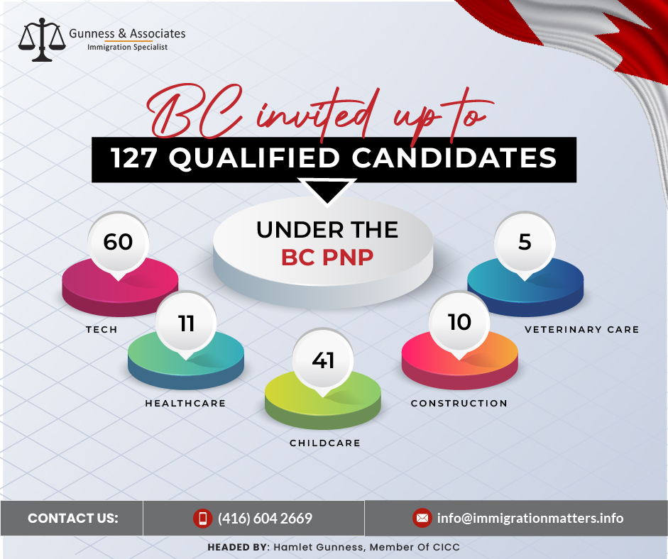 Qualified Candidates