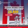 Canada Asylum Claims Surge: Over 28,800 Applications Recorded in Q1 2025