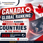 Canada global ranking
