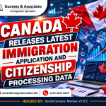 Canada immigration processing data 2026