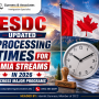 ESDC Updated Processing Times for LMIA Streams in 2026 Across Major Programs