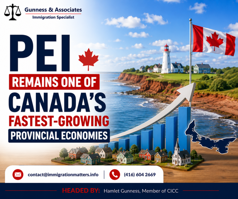 Prince Edward Island GDP growth